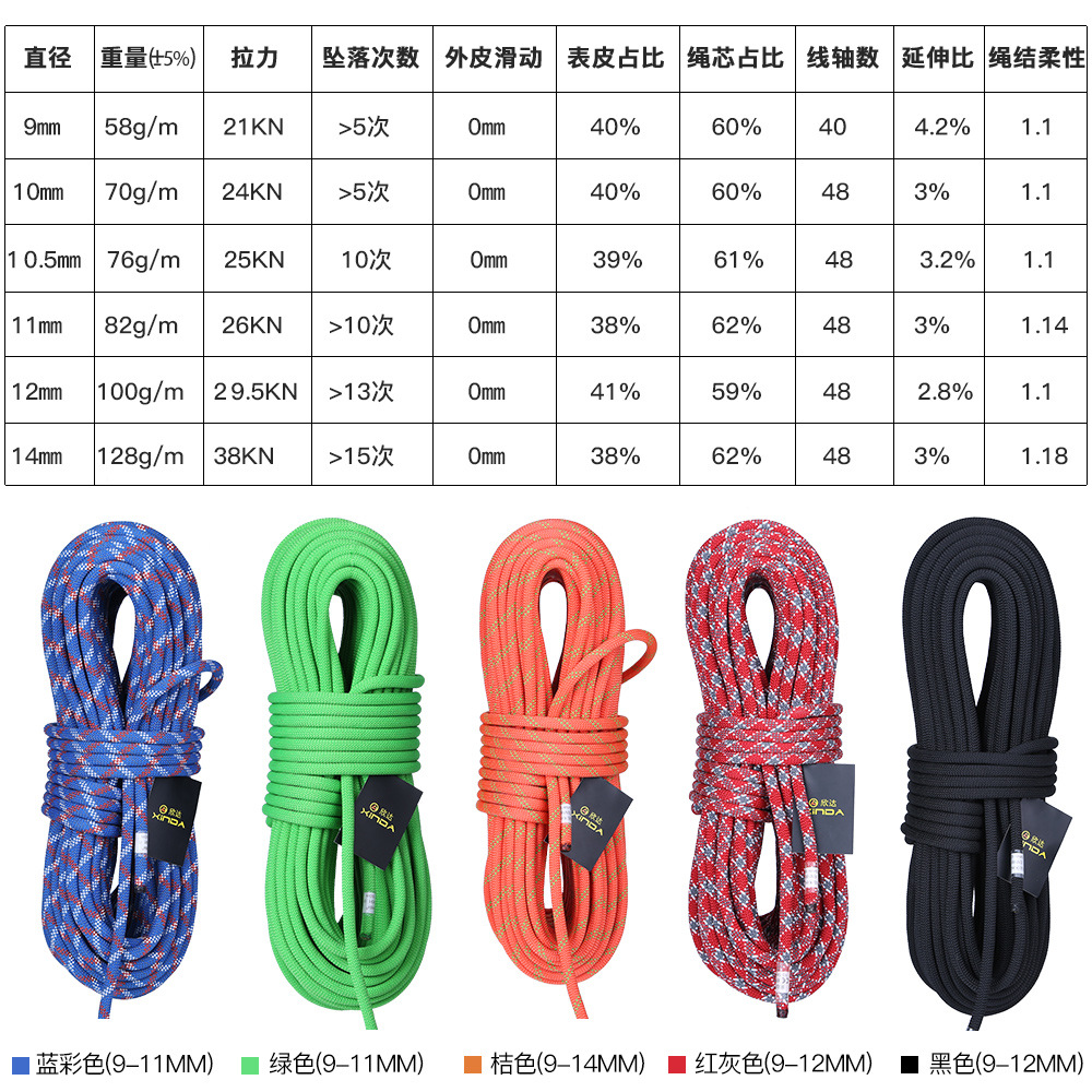 Φ:9mm-14mm-5m/piece,Static Spe - Rope Climbing Static 评论和价格