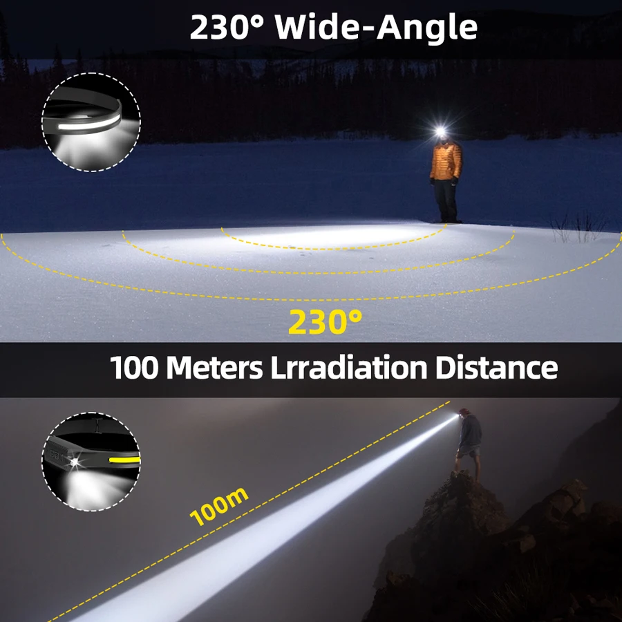 Rechargeable LED Headlamp,3 Mo - Outdoor Adventure Trips 评论和价格