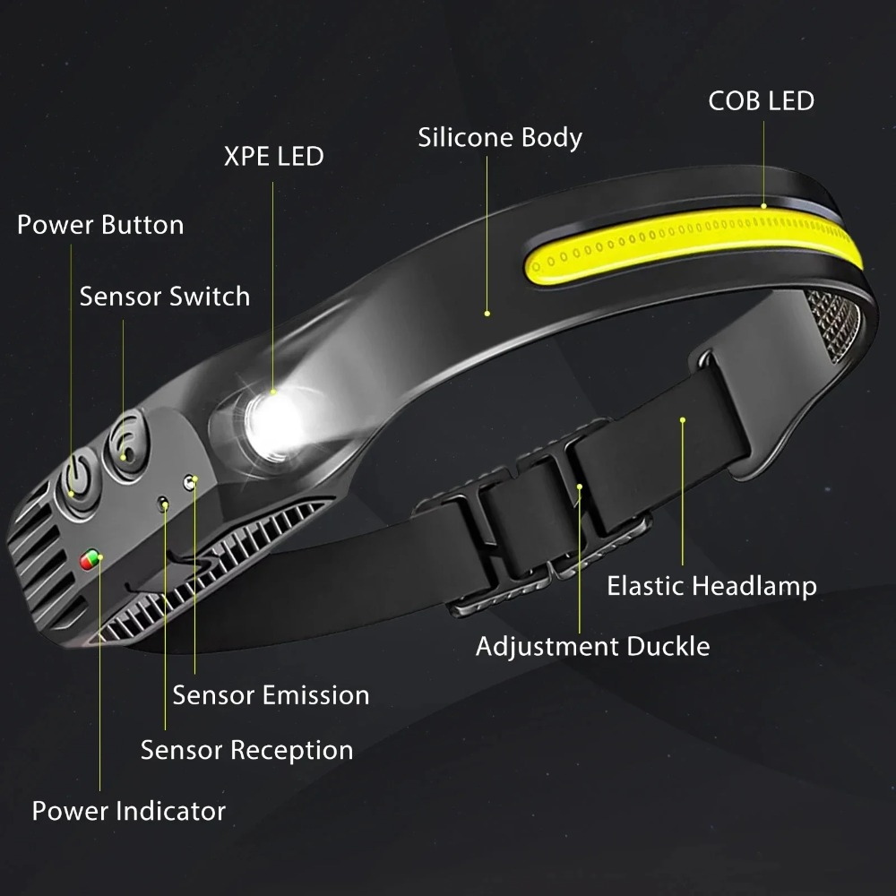 COB LED Induction Headlamp USB - Outdoor Adventure Trips 评论和价格