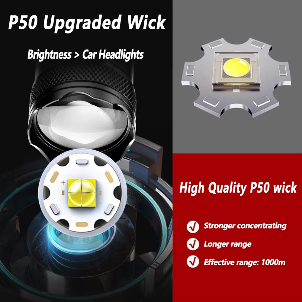 Rechargeable LED Flashlight Zo - Outdoor Adventure Trips 评论和价格
